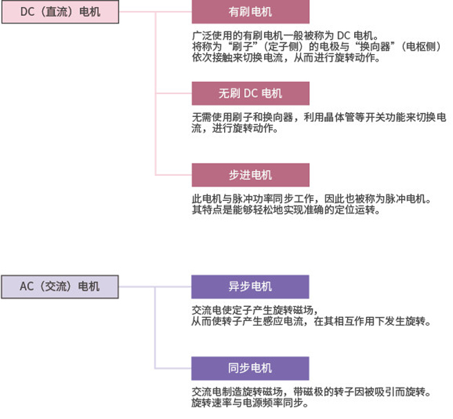 electrical machinery1.jpg